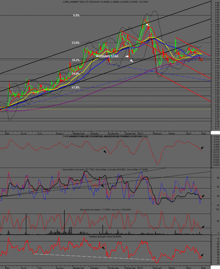 CFE 030510 DLY