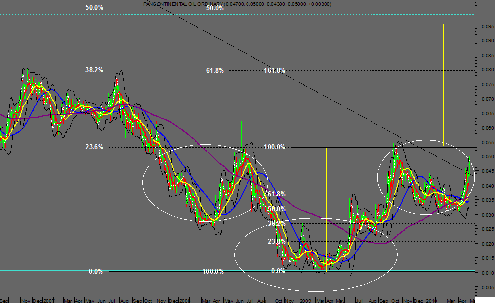 PCL 040510 DLY