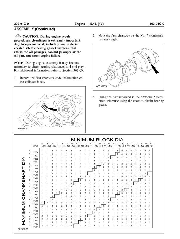 Crankshaft fail, which to choose? Mustang and Ford Performance Forums