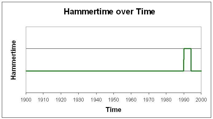 Hammertime.jpg