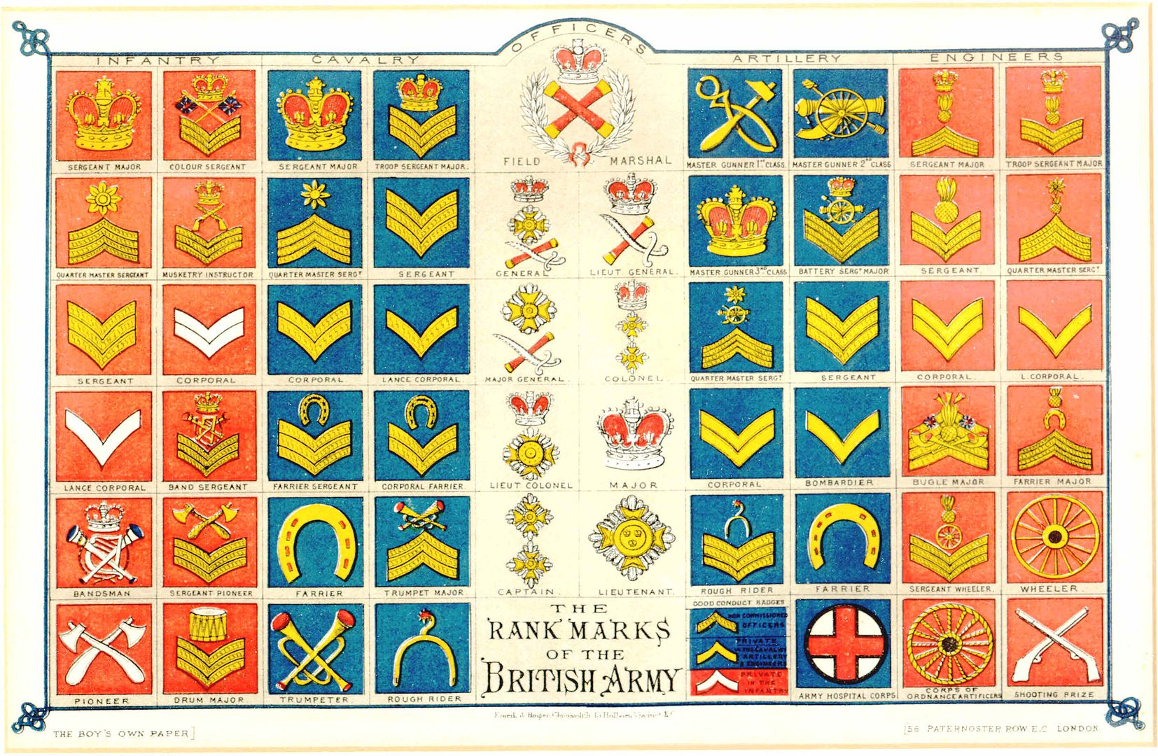 Late Victorian Era Rank Insignia Chart British