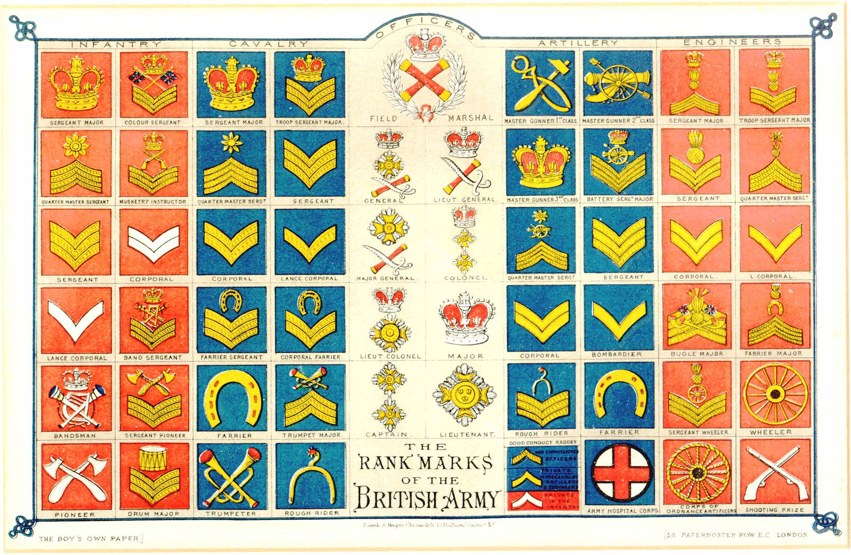 British Military Insignia Chart: A Visual Reference Of Charts | Chart ...