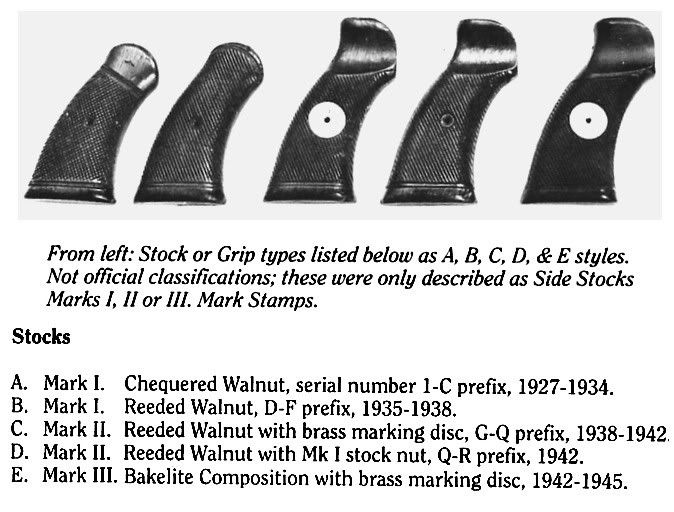 Image result for types of pistol grips