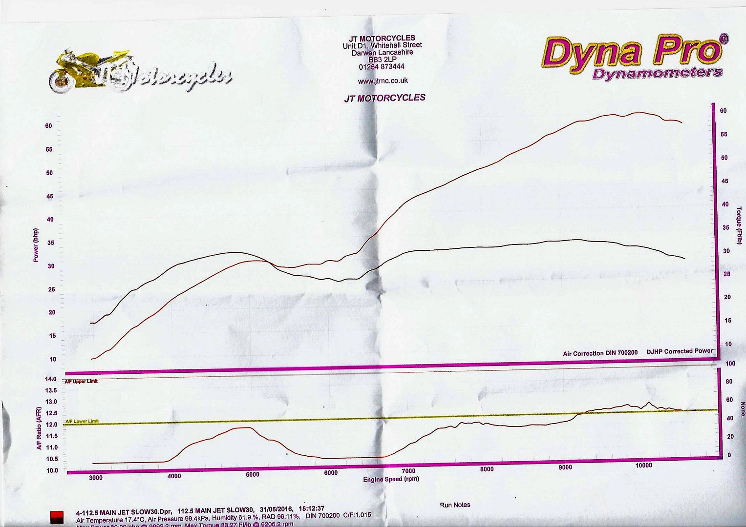 dyno%20graph%202016_zpsstgf4xtn.jpg