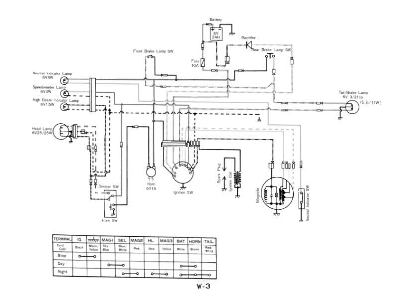 Kawasaki 100 2-stroke wiring diagram