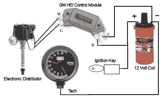Electronic Ignition: Pertronix Conversion or OEM? | Page 2 | The H.A.M.B.