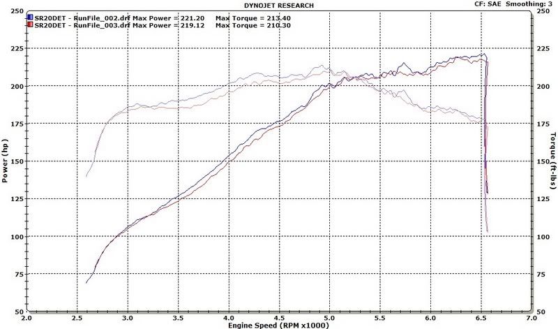 http://i73.photobucket.com/albums/i238/jupiterls14/S14%20for%20sale/Dyno_8Psi.jpg