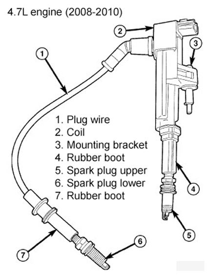 [DIAGRAM] 2000 Jeep Cherokee Coil Pack Wiring Diagram FULL ... 2005 pontiac aztek stereo wiring diagram 